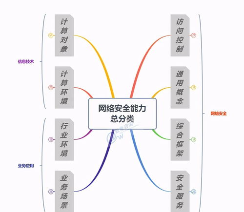 北信源入選中國網絡安全能力圖譜，領軍多領域網絡信息技術研發